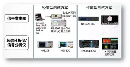 物聯網產品射頻測試指南 從原理到實踐